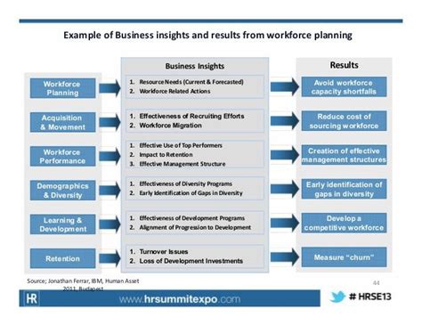 Business Intelligence Plan Template