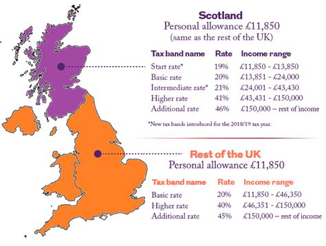 Scotland Income Tax Rates 2022 2023 Pelajaran