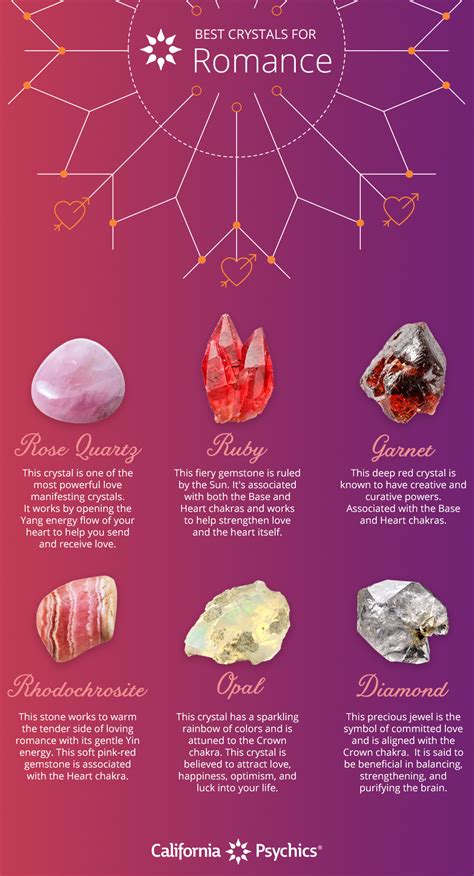 The Best And Most Powerful Crystals For Love And Romance Rose Quartz Ruby Garnet And More