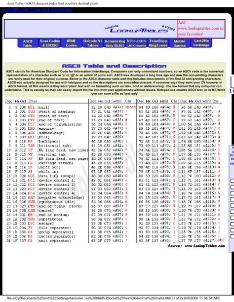 Ascii Table Ascii Character Codes Html Octal Hex Decimal Charts