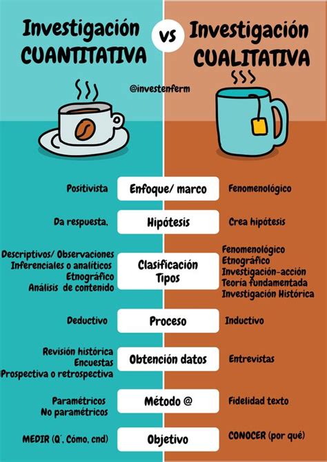 Diferencias Entre Modelo De Investigacion Cualitativa Y Cuantitativa