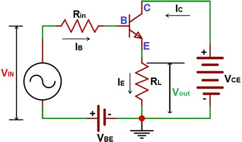 Bjt Transistors Symbol Construction Working Characteristics
