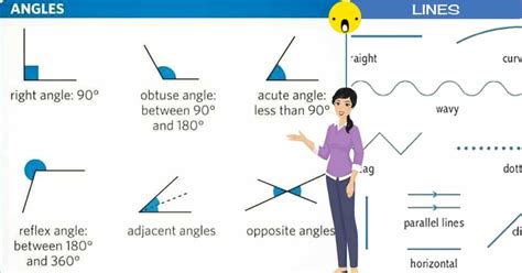 English Vocabulary Lines And Angles Esl Buzz