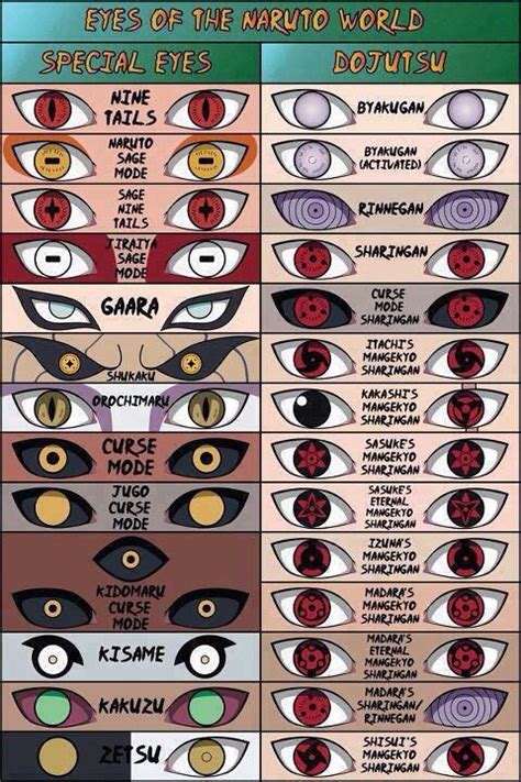 Dōjutsu 瞳術 Literally Meaning Eye Techniques Are Genetic Ninja