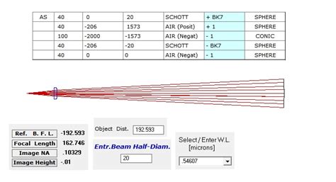 Ross Andor Dall Null Lens Page 2 Atm Optics And Diy Forum