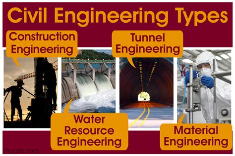 Brief Description Of 15 Different Branches Of Civil Engineering