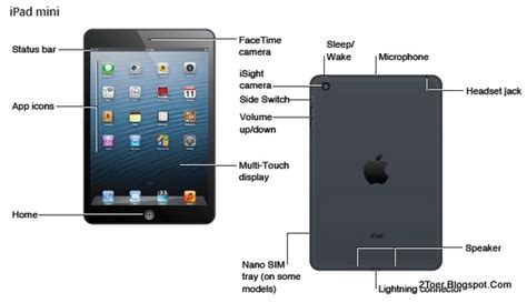 The apple sim card debuted in the ipad air 2 and ipad mini 3. Ipad mini 1 sim card slot