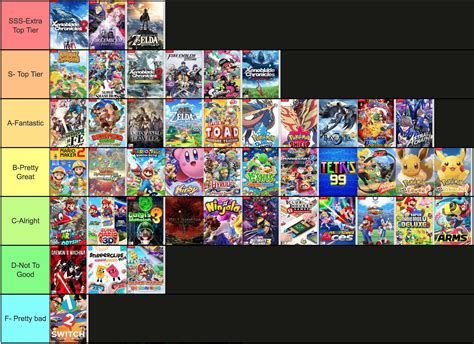 Tiermaker On Twitter Any Disagreements Nintendo Switch Game