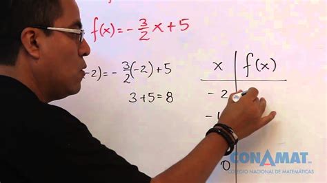 Juego matematico funcion lineal / bingos matematicos ideas y recursos para la clase de matematicas / juego de meza futbol matematico.una función de la forma f(x) = mx + b se conoce como una función lineal , donde m representa la pendiente y b representa el intercepto en y. TIPOS DE FUNCIONES (FUNCIÖN LINEAL)/GEOMETRÍA - YouTube