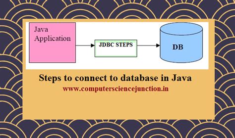 JDBC Connection Steps JDBC Steps Example