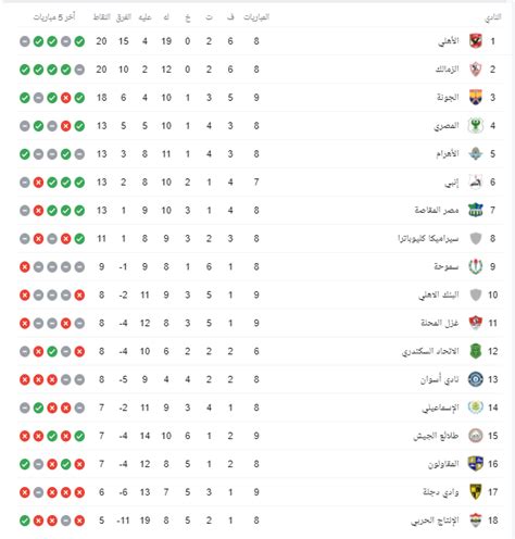 جدول ترتيب الدوري الإيطالي بعد الجولة 26. ترتيب جدول الدوري المصري - Ø¬Ø¯ÙˆÙ„ ØªØ±ØªÙŠØ¨ Ø§Ù„Ø¯ÙˆØ ...
