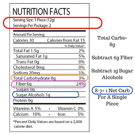 Grams ÷ 4 = no. Net Carbs vs Total Carbs with Macros by Own Your Eating