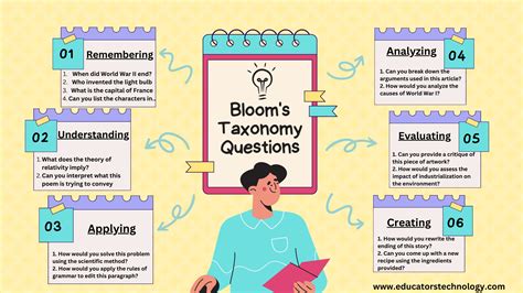 Blooms Taxonomy Questions Examples St Uriel Education