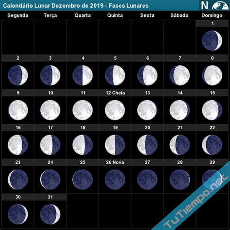 In agosto, ci sono state due lune nuove e una luna piena. Calendário Lunar Dezembro de 2019 - Fases Lunares