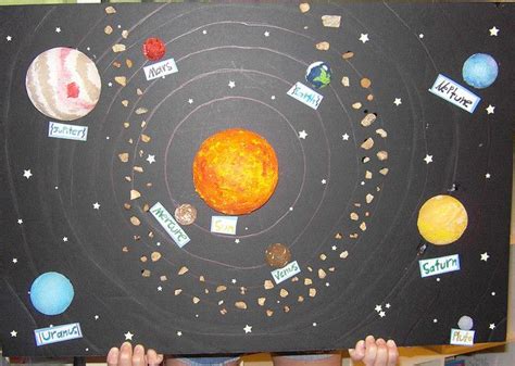 Solar System Poster Idea Solar System Projects Solar System Poster