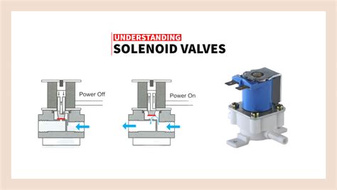 Ro Solenoid Valve What Is It Its Working And When To Change