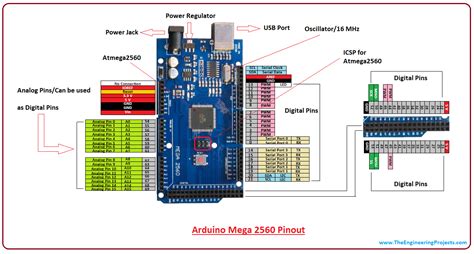 Arduino Mega 2560 R3 Pinout Diagram Wiring Diagram Database