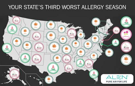 Your States Three Worst Allergy Seasons Alen Air Purifiers