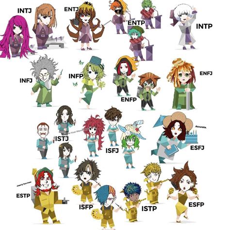 The Mbti Types Of The Characters Yourturntodie
