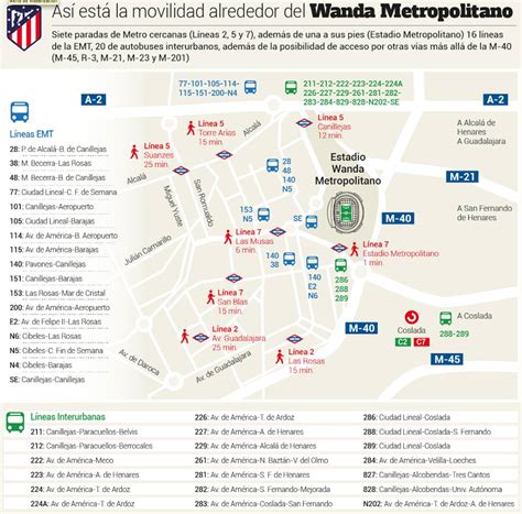 Cómo Llegar En Metro O Autobús Al Wanda Metropolitano