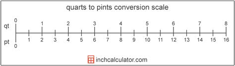 Qt To Pt Conversion Chart
