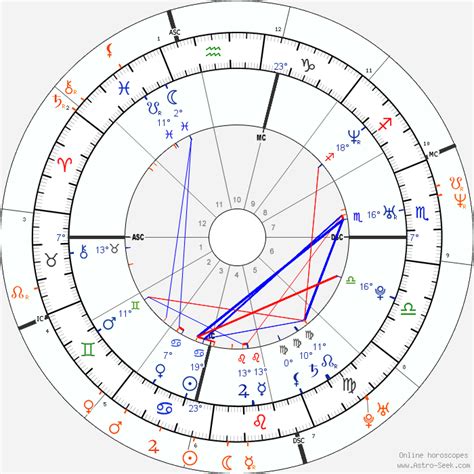 We calculate the numerology and astrology factors of marriage or couple. Fullsize | Love compatibility, Relationship chart, Love ...