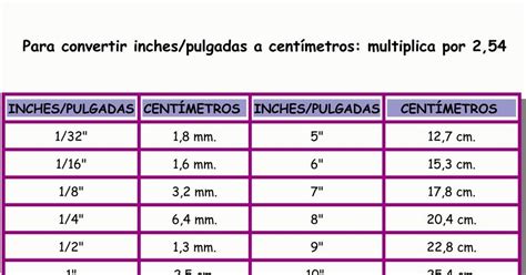 Jose Diaz Relacion Entre Centimetros Y Pulgadas