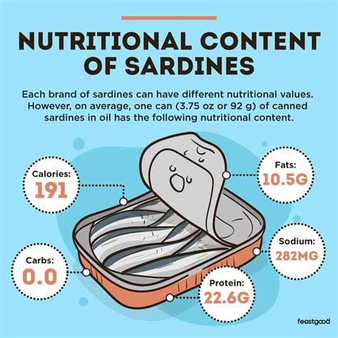 Are Sardines Good Or Bad For Bodybuilding Pros And Cons