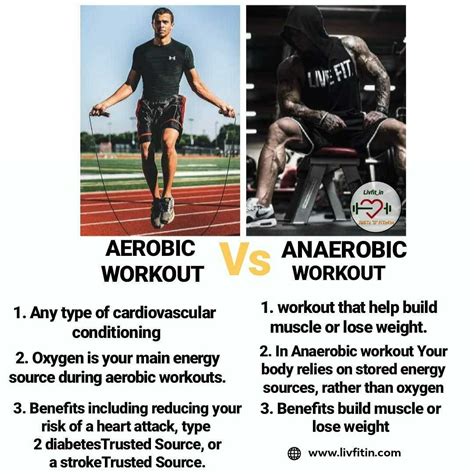 During Anaerobic Exercise Oxygen Consumption Is Not Sufficient To