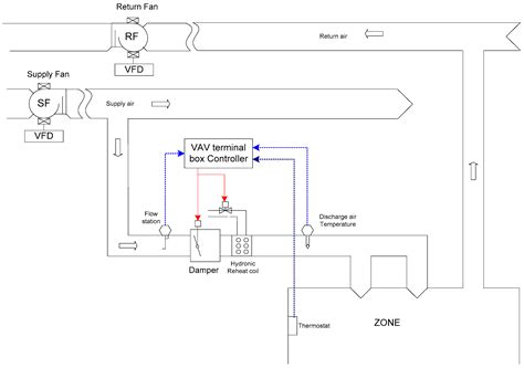 Ac drive wiring wiring diagram images gallery. DIAGRAM Motor Terminal Box Diagram FULL Version HD Quality Box Diagram - POLYDIAGRAM ...