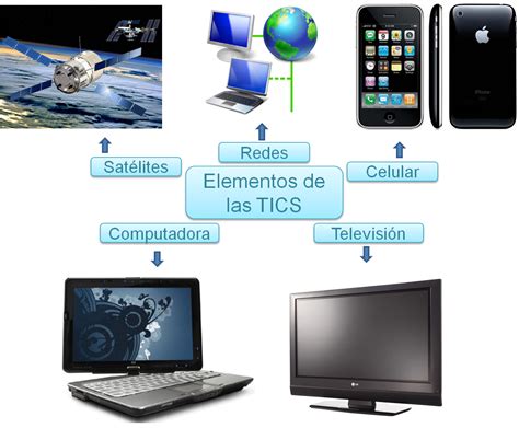 Informatica Elementos Y Características De Las Tics