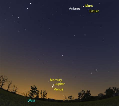 Your Guide To See Five Planets After Sunset