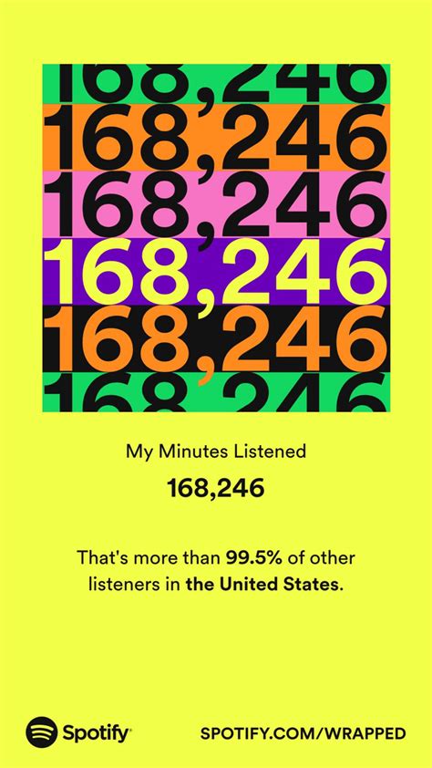 Spotify Wrapped Is Finally Here Lets See Those Numbers Rtruespotify