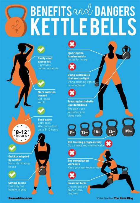 5 day kettlebell swing workout benefits for fat body fitness and workout abs tutorial