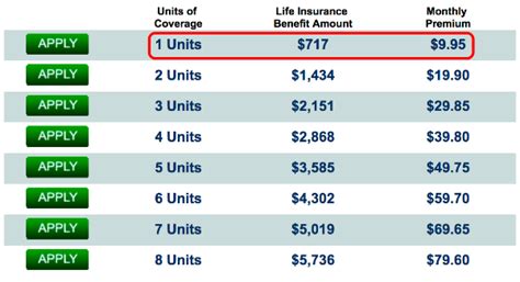 Colonial life insurance phone number. Colonial penn life insurance quote - insurance