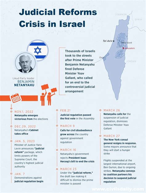 Israel Judicial Reform Explained What Is The Crisis About