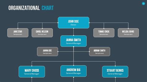 Organizational Chart And Hierarchy Powerpoint Presentation Template