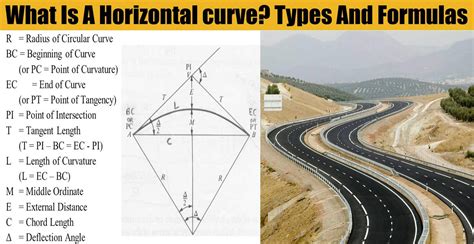 What Is A Horizontal Curve Types And Formulas Engineering Discoveries