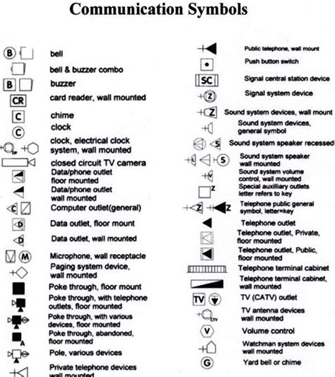 While the exterior may be anything from. electrical symbols | Home electrical wiring, Electricity ...