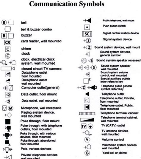 A wiring diagram can also be useful in auto repair and home building projects. electrical symbols | Home electrical wiring, Electricity, Electrical symbols