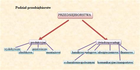 Podstawy przedsiębiorczości: Lekcja 11