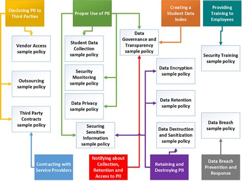 An online introduction to the subject of access management including access control, cctv, lighting, visitor management and policies. Sample Cctv Policy - FREE 8+ Security Policy Samples in MS ...
