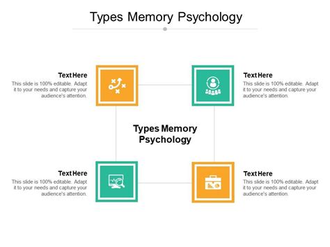 Types Memory Psychology Ppt Powerpoint Presentation Slides Layout Ideas