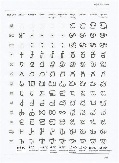 Formal letter writing is undoubtably one of the most challenging types of letter format. Kannada Language - Karnataka Itihasa Academy