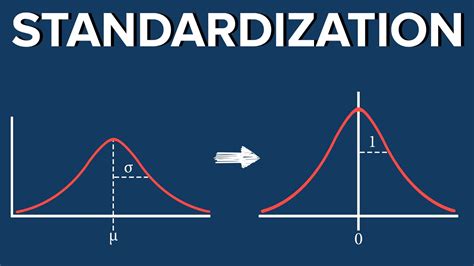 Standardization Definition Statistics Types With Examples Project