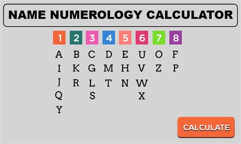 Name Numerology Calculator Free Online Chaldean Method