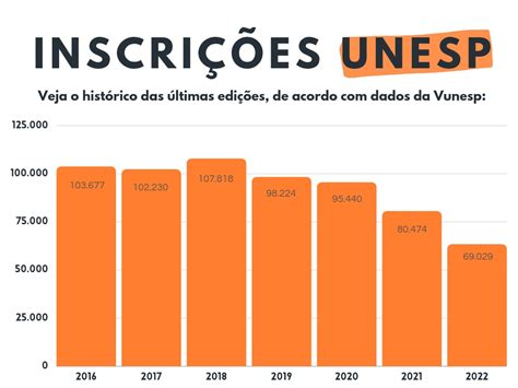 Nota De Corte Medicina Unesp 2023