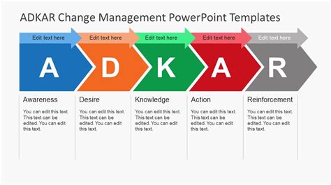 Adkar Change Management Powerpoint Templates Slidemodel