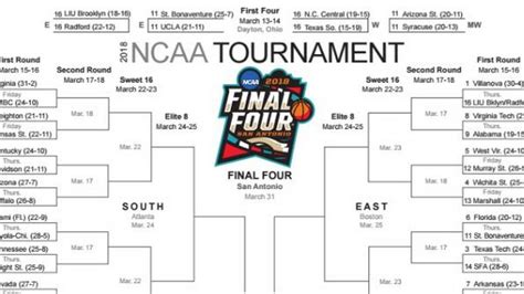 print the ncaa men s basketball tournament brackets here macon telegraph