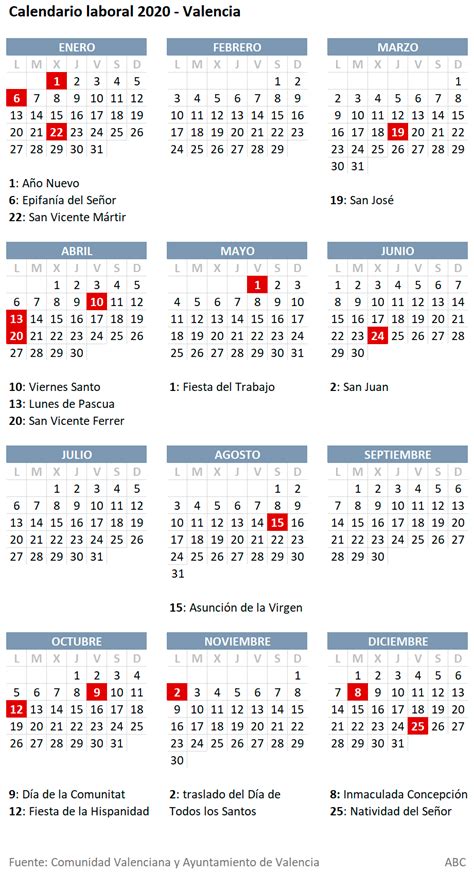 Por ello, hay quien ya piensa en los días de descanso que. Calendario laboral de Valencia 2020